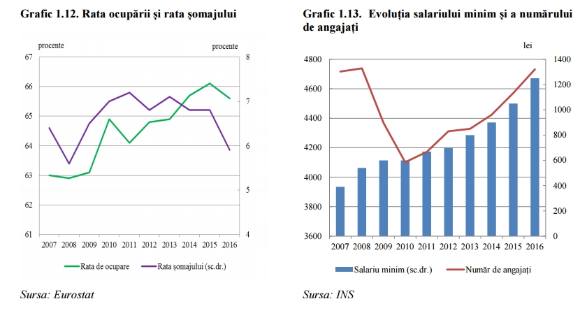 Salariul Minim Cum Creezi Asteptari False In Economie Cu Un Grafic