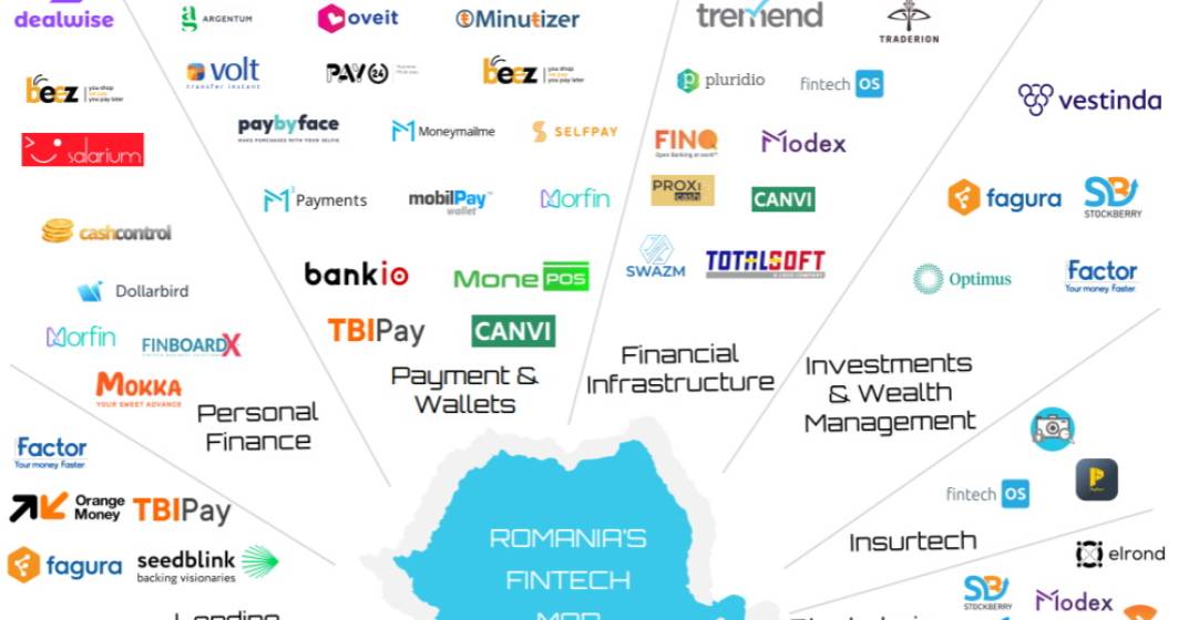 Imagine pentru articolul: Fintech Map, proiect devoltat de Future Banking, primește un nou update: ce startup-uri și facilitatori din industrie au intrat pe hartă fintech-urilor românești